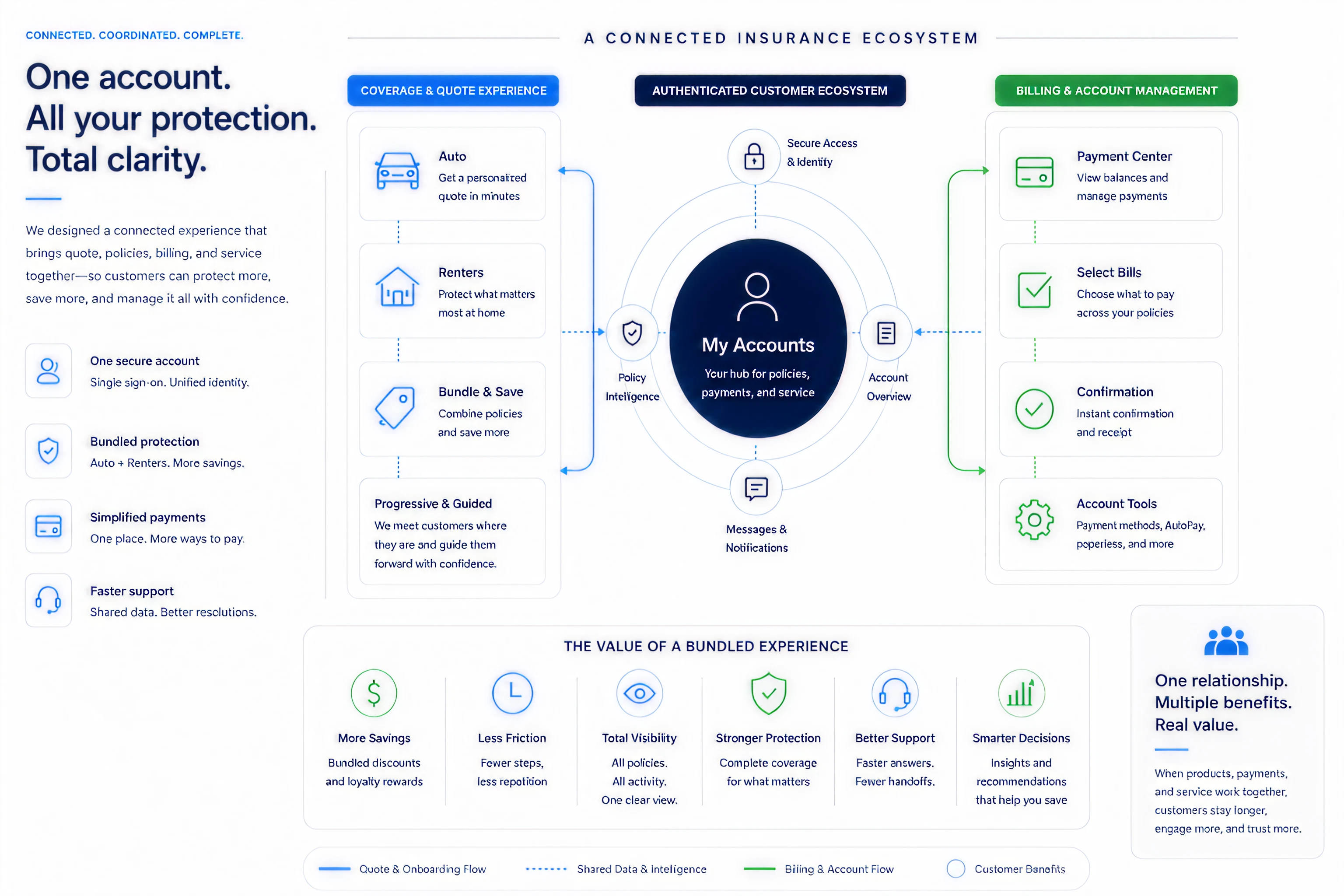Ecosystem
